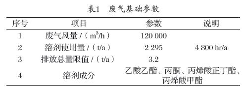 旋轉RTO技術(shù)知識概論