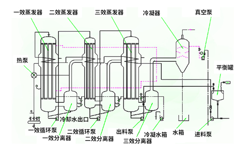 焚燒爐一氧化碳超標原因有哪些？